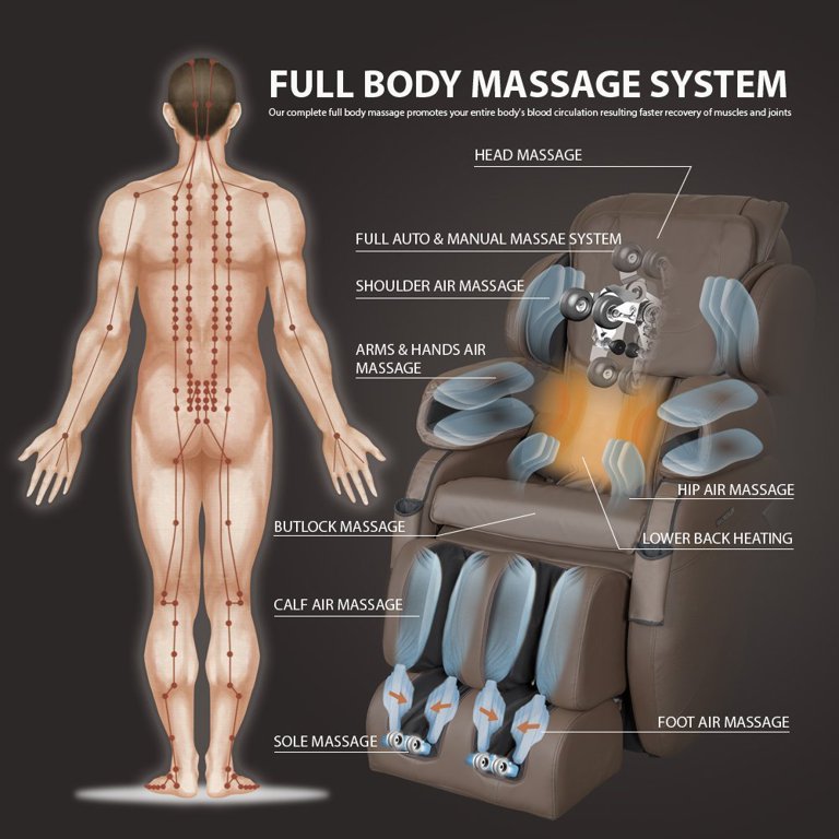 Get your Hip Pain relief with a Massage Chair - RELAXONCHAIR