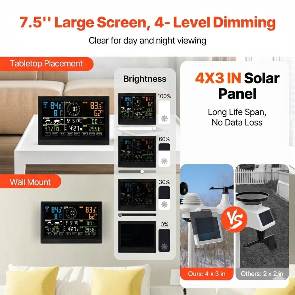 7-in-1 Wi-Fi Weather Station, 7.5 in Color Display, Home Weather Station Indoor Outdoor, with Solar Wireless Outdoor Sensor  Alarm Alerts, for Temperature Humidity Wind Speed/Direction Rain