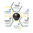 thumbnail image 3 of Mini Exercise Ball - 9 Inch Small Bender Ball for Stability, Barre, Pilates, Yoga, Core Training and Physical Therapy, 3 of 5
