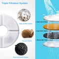 thumbnail image 2 of Filtres de Fontaine pour Animaux, Filtres de Remplacement en Carbone pour Fontaine pour Animaux et Fontaine à Eau Potable pour Chien, 2 of 6