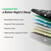 Behost Twin Mattress 10 inch in a Box, CertiPUR-US Memory Foam Hybrid Mattress Twin Size for Adults Bunk Bed, Medium Firm