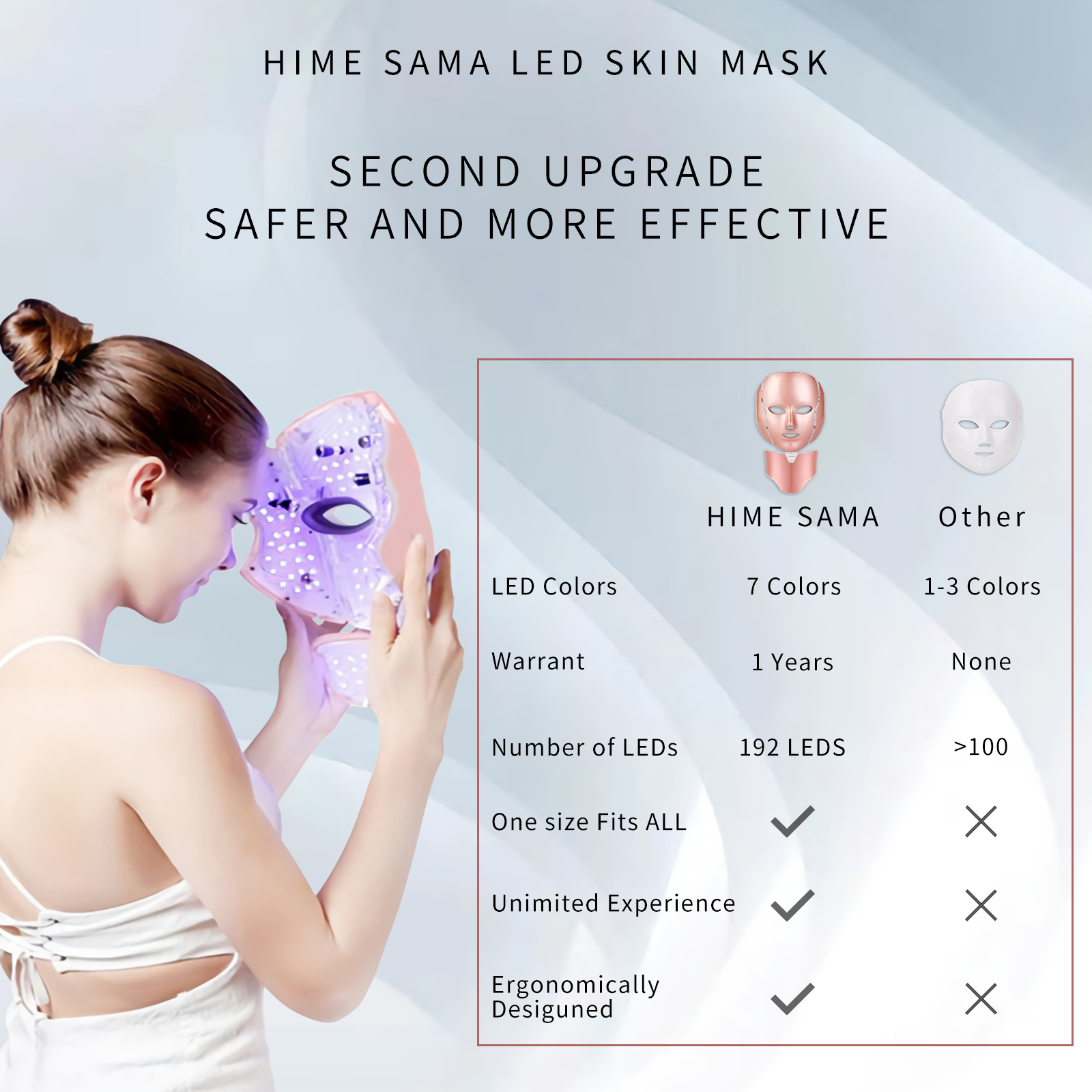 LED Skin Mask-CE Cleared Pro 7 LED Skin Care Mask for Face and Neck Skin Rejuvenation Light Therapy Facial Care Mask and Optical Cosmetic Mask Portable for Home and Travel Use - image 2 of 7