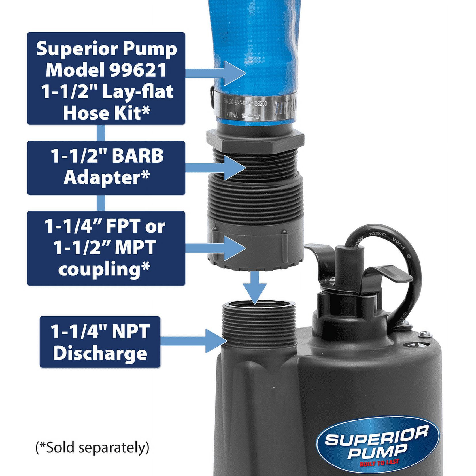 Craftsman 1/3 HP Thermoplastic Water Pump with Lay-Flat Discharge Hose Kit - Sewage Pumps