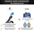 thumbnail image 7 of Khroom Full Face Snorkel Mask for Adults | CO2 Safe | Fullface Diving Mask (Green, from 5'7"), 7 of 7
