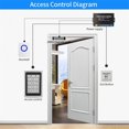 View all media