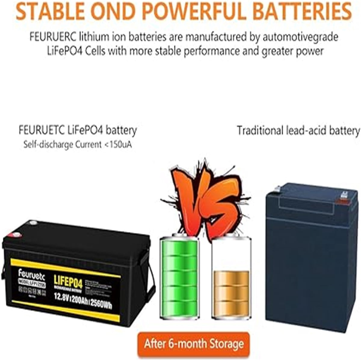 Feuruetc 12V 200Ah LiFePO4 Lithium Battery, Built in 100A BMS,Density Lithium Battery with Up to 15000 deep Cycle, Perfect for Rv, Solar Trolling Motors, Boat, Marine