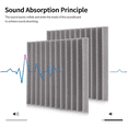 thumbnail image 4 of 48Pack 1 Inch x 12 Inch X12 Inch Soundproof Foam Panels Sound Absorbing Insulation for Recording Studio, Gaming Room, 4 of 7