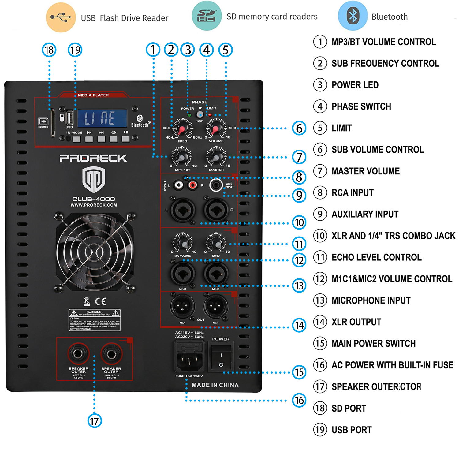 5000W P.M.P.O PRORECK CLUB 4000 18-inch 2.1 CHANNEL DJ/Powered PA Speaker System Combo Set 4x6.5-inch Line Array Speakers and 1x18 inch Subwoofers with Wireless/USB Drive Read/SD Card/Remote Control