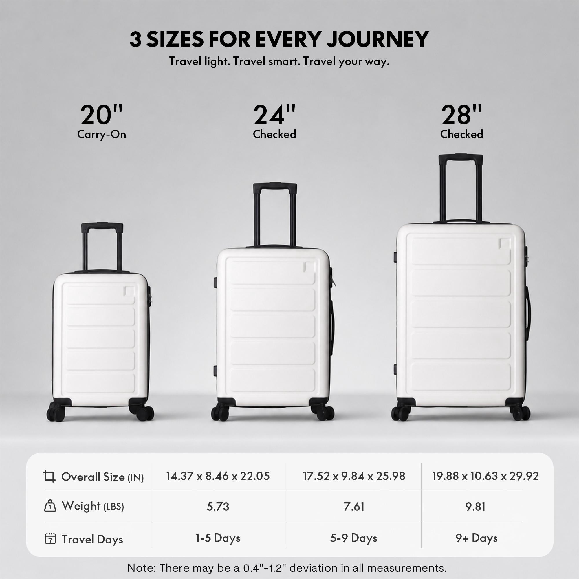 3-Piece ABS Hardshell Luggage Set, Lightweight Scratch-Resistant Suitcases with Silent Spinner Wheels & TSA Lock, White