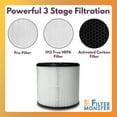 thumbnail image 6 of Filter-Monster H13 Air Filter Replacement Compatible with Medify MA-14 Air Purifier, 2 Pack Replacement Filter, 6 of 7