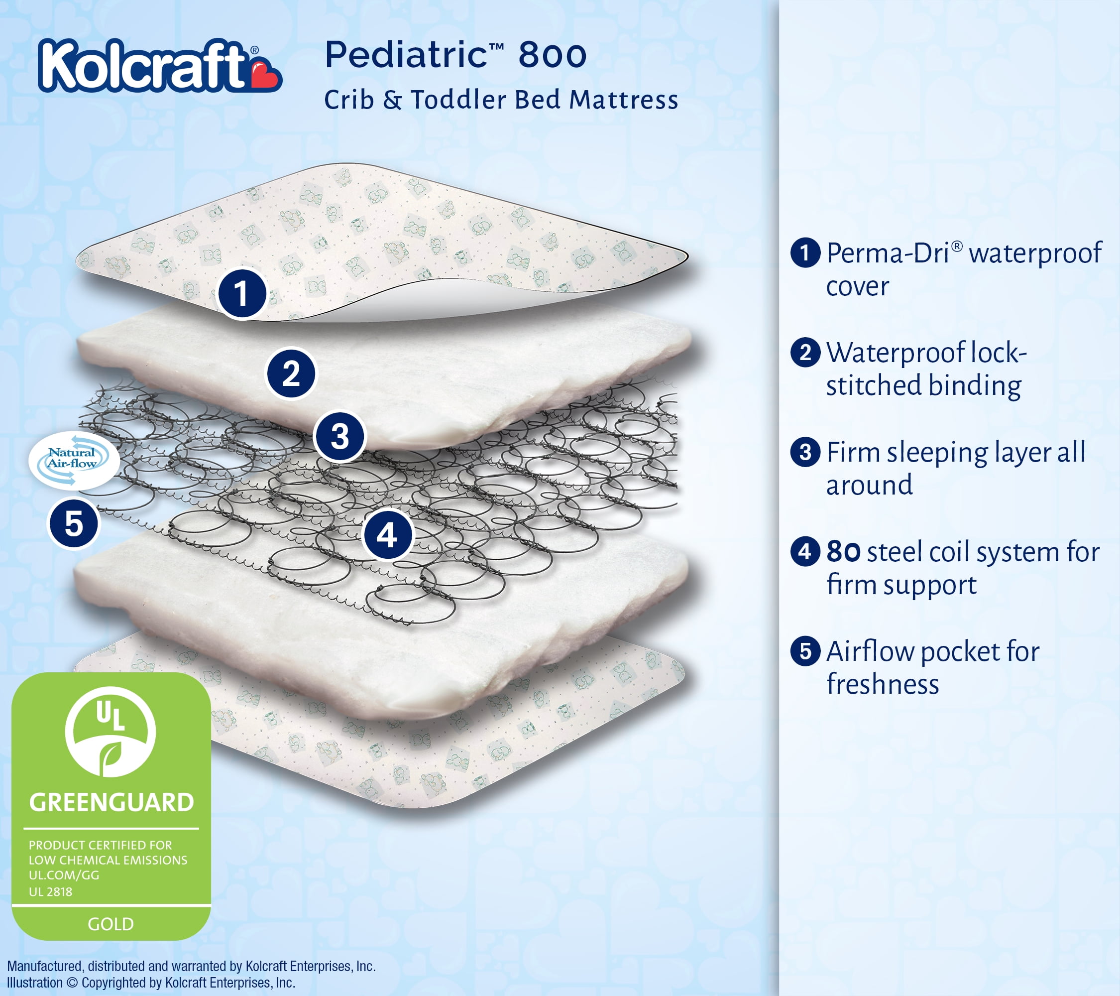 kolcraft baby pedic comfort deluxe