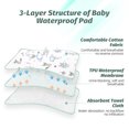 thumbnail image 3 of 2 Piezas Cambiador Baby Plegable Impermeable Reutilizable 50*70cm, 3 of 5
