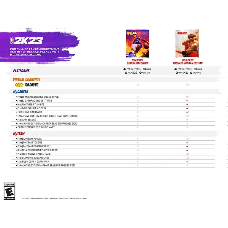 NBA+2K23+Michael+Jordan+Edition+-+Sony+PlayStation+4 for sale