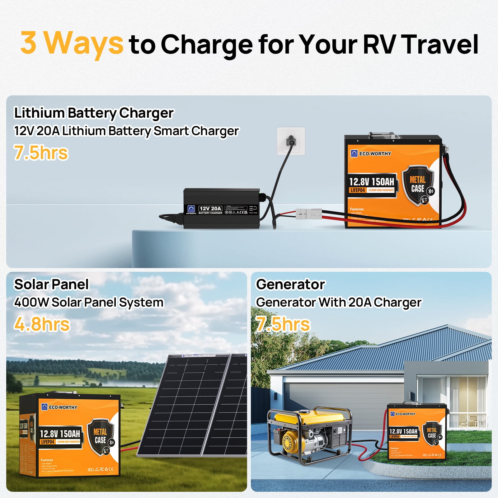 ECO-WORTHY 1920Wh 12V 150Ah LiFePO4 Lithium Battery Bluetooth For RV Home