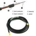 thumbnail image 4 of Accesorios para equipos de audio Cable adaptador de 3,2 m RP SMA a SMA Cable de mamparo RG316 174 178 coaxial JShteea Nuevo, 4 of 6