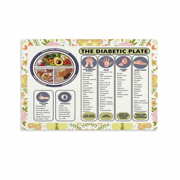 Diabetic Plate for Portion Control Poster Food Chart for Diabetics Canvas Painting Wall Art Poster for Bedroom Living Room Decor