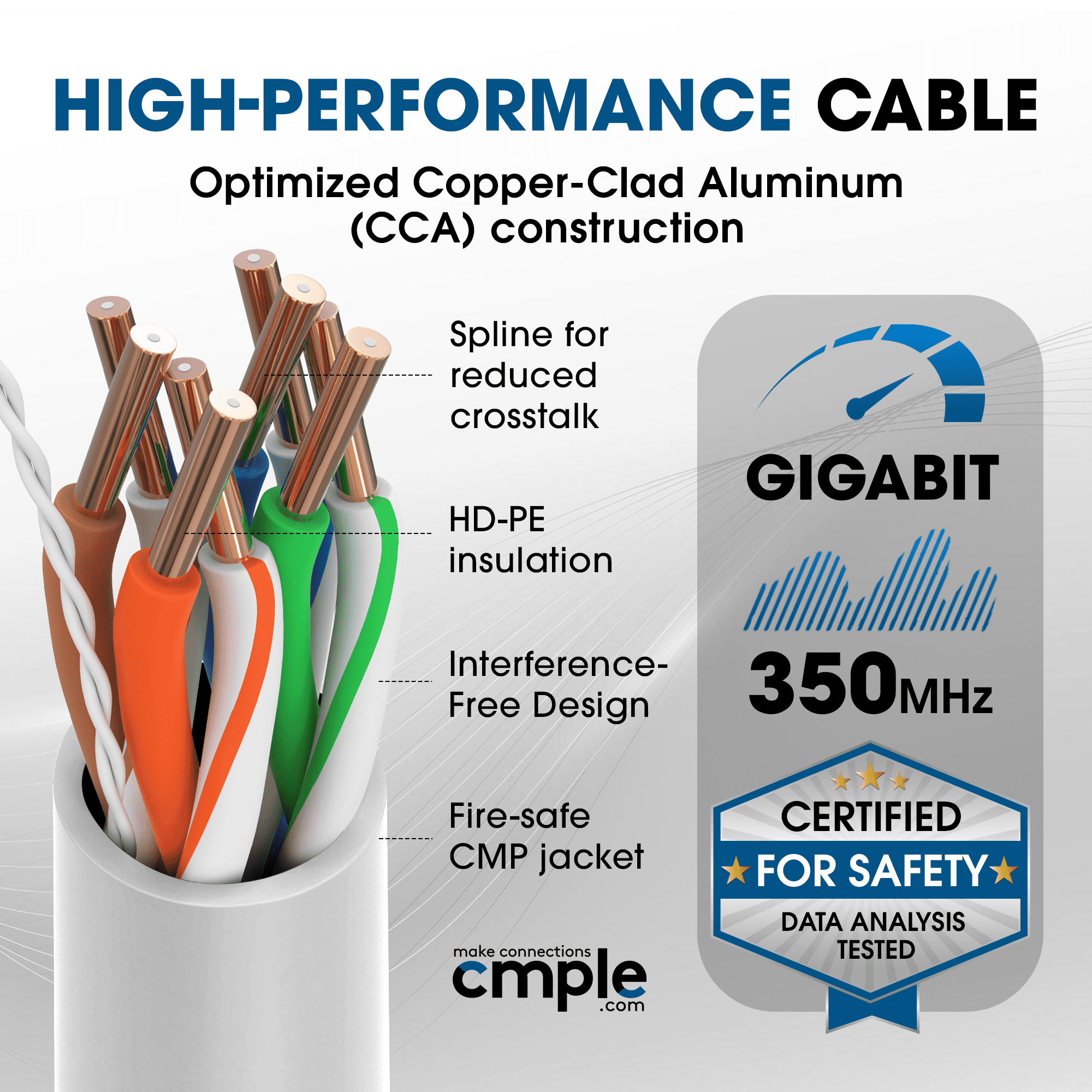 Cmple - Cat5e Plenum Cable 1000ft, CMP, White, 350MHz Gigabit Ethernet Cord Solid Network Internet Wire Bulk UTP