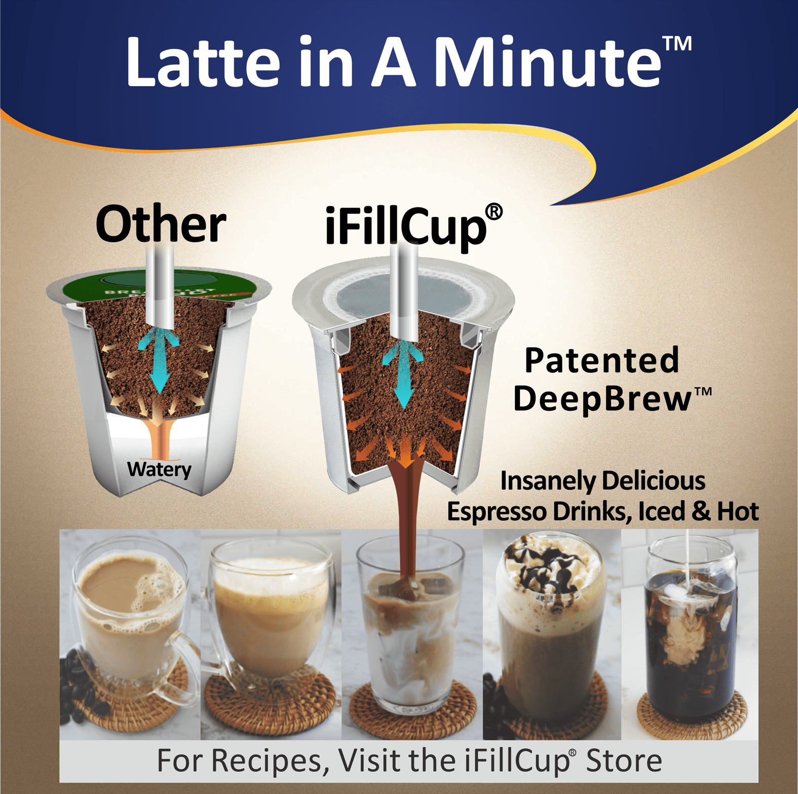 288 iFillCup Fillable K Cups - Ultrafine Filters for Sediment-Free Brewing, Universal K Cup Brewer Compatibility, DeepBrew Filter Holds 50% More Coffee for Stronger and Bigger Brews (White)