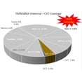 thumbnail image 2 of Aceite de transmisión Castrol Transmax ATF/CVT Universal 3x4L, 2 of 2
