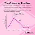 thumbnail image 6 of Crystal Magnesium Stick Deodorant, 5.0 oz., 2 Pack, Lavender + Rosemary, 6 of 8