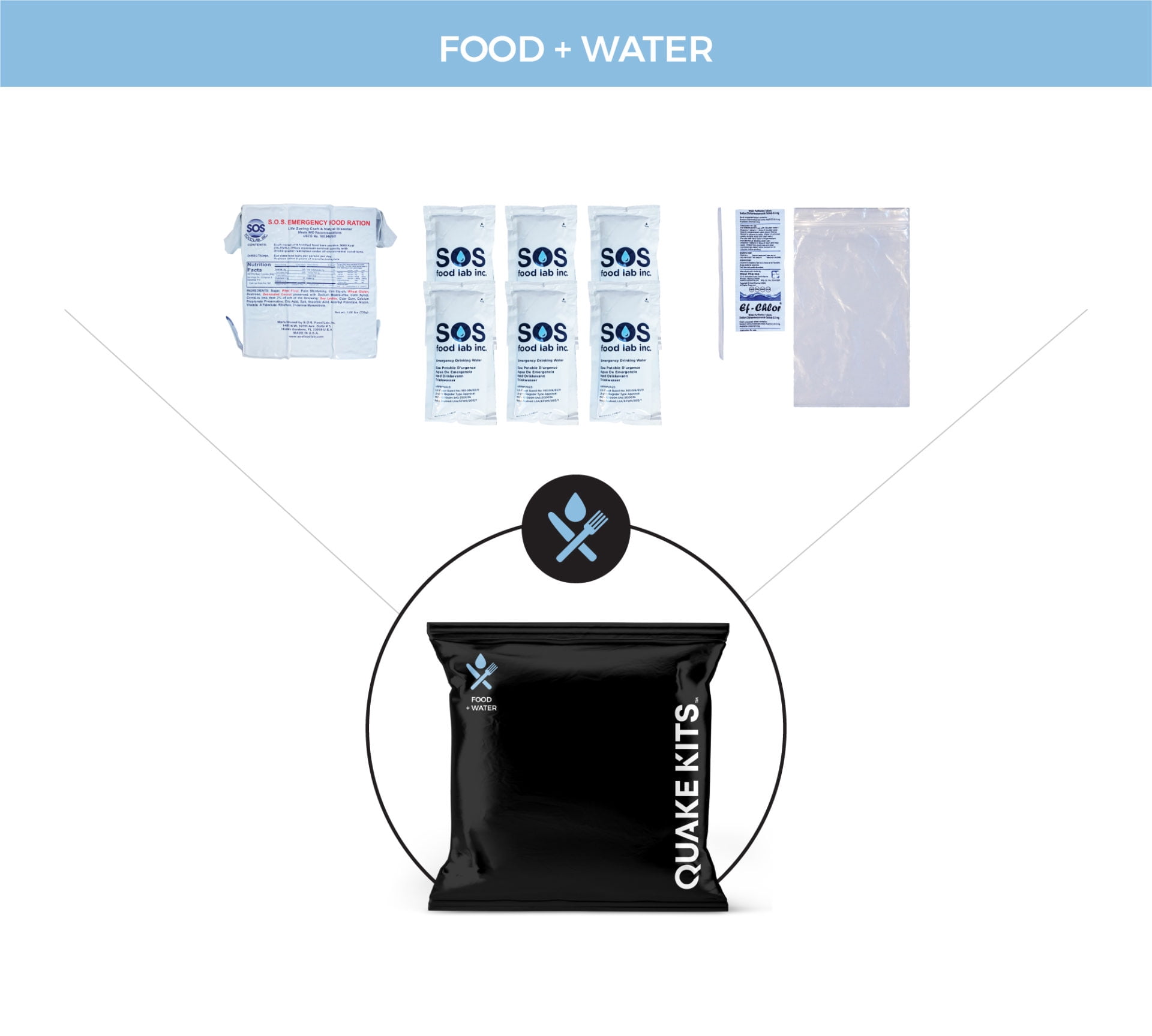 7 Day Reasonably Prepared Survival Kit for 2 People