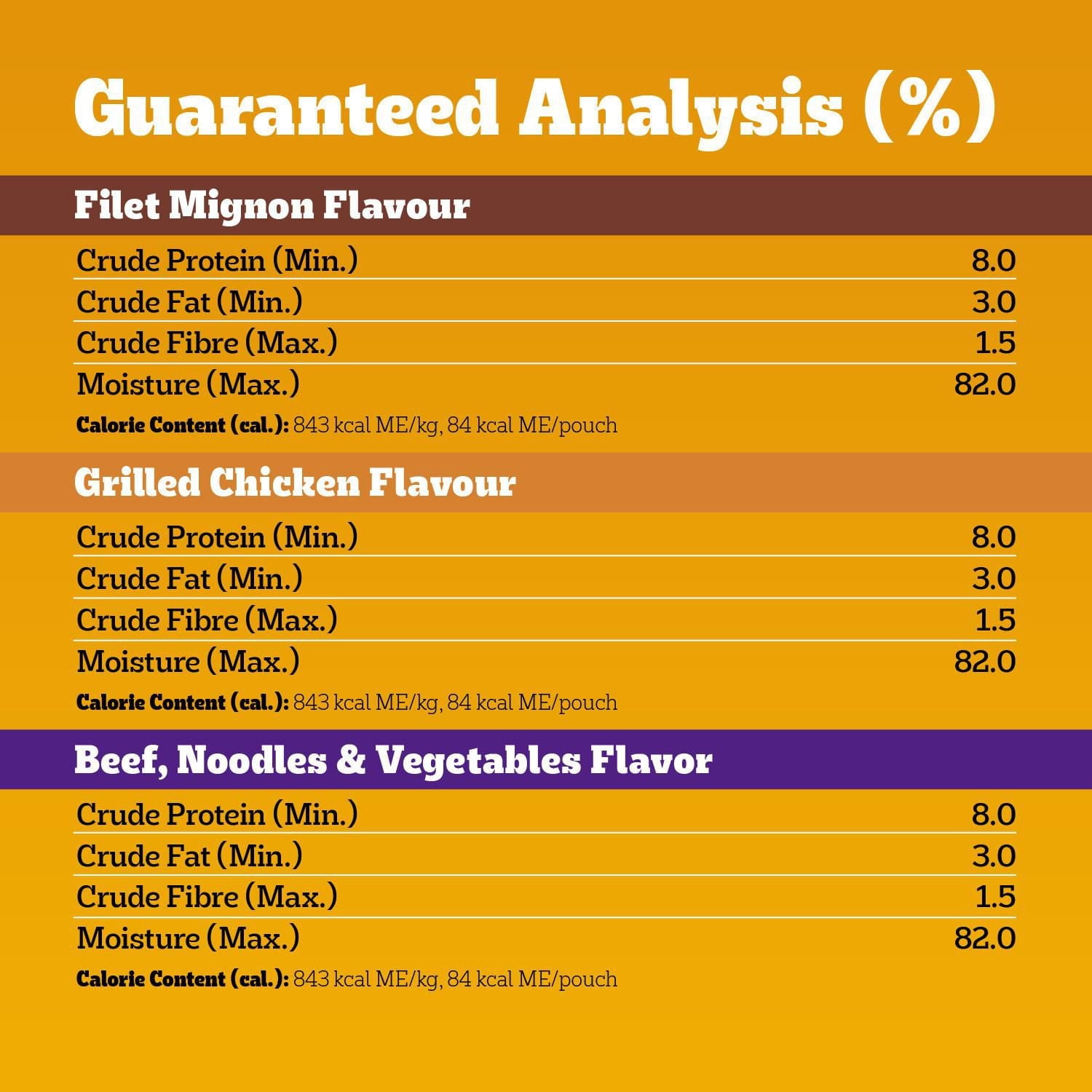 Pedigree Adult Wet Dog Food Choice Cuts in Gravy Filet Mignon, Beef Noodle & Vegetable, Grilled Chicken Flavour Pouch Variety Pack, 18x100g