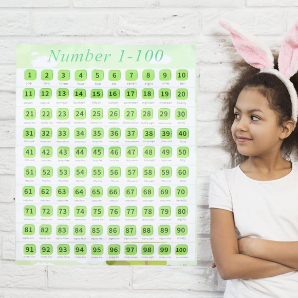 SEWACC 1Set Kids Number Chart Early Education Canvas Poster for Home Nursery