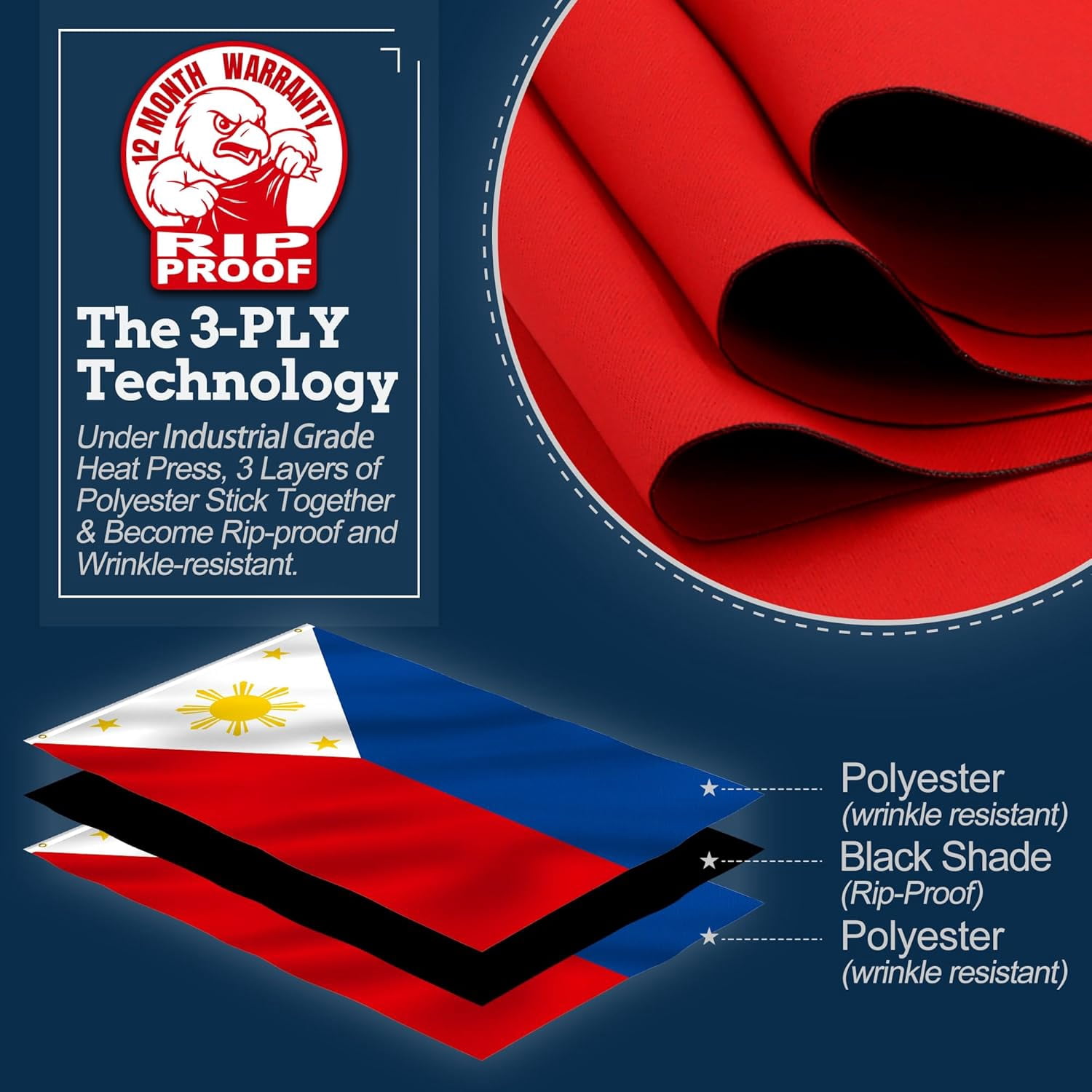 Anley Rip-Proof Technology Double Sided 3-Ply Philippines Flag 3x5 Foot - Filipino Philippine National Flags
