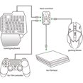 thumbnail image 4 of HUGFEGWE Mouse Keyboard Converter, Keyboard and Mouse Adapter Game Controllers Converter for PS3/PS4/360 CA919-131617, 4 of 9