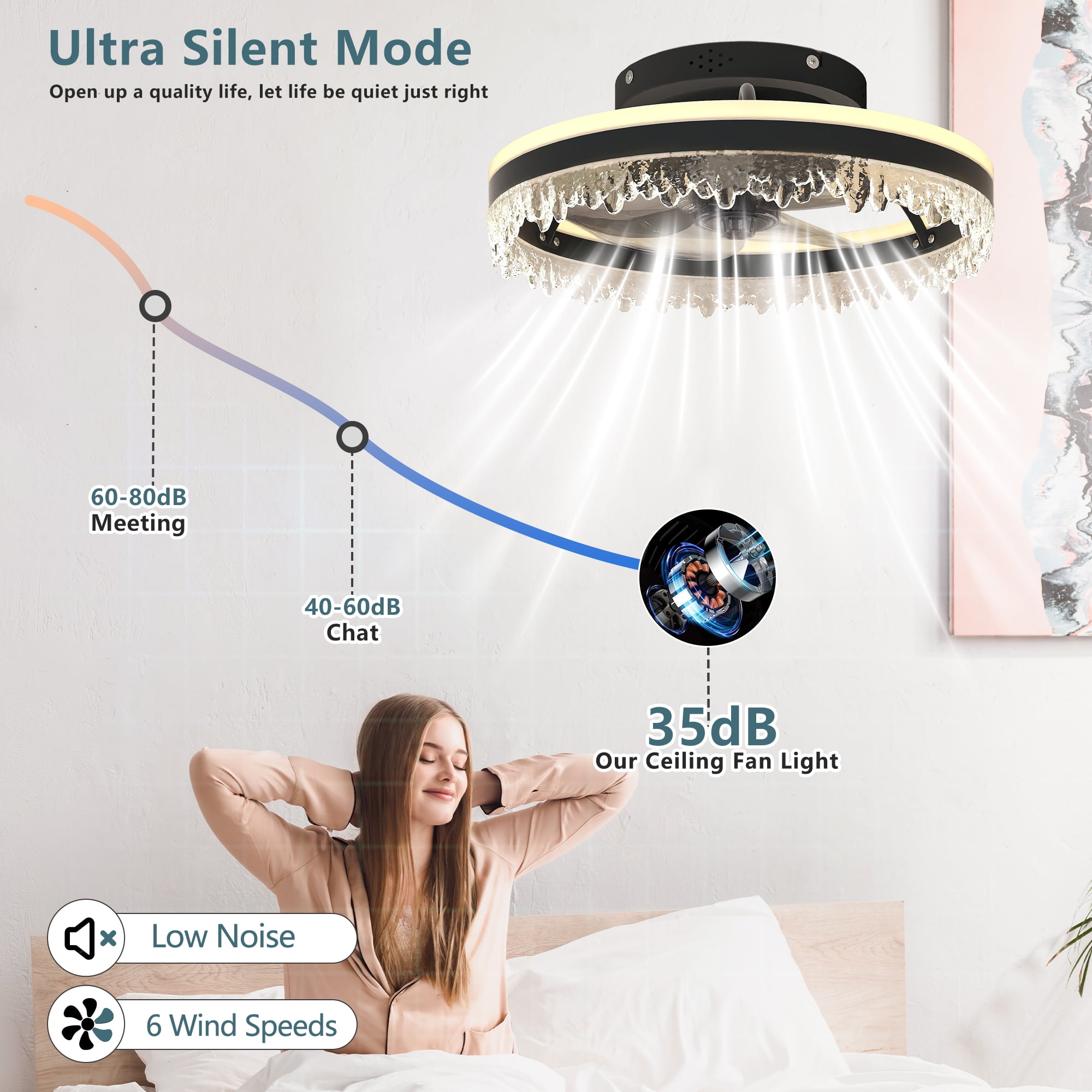 Miniyam Low Profile Ceiling Fan with Light – Dimmable LED, 3 Color Temperatures (3000K/4000K/6500K), Quiet 35dB DC Motor, Reversible Blades, Timer & Memory Function