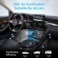 thumbnail image 3 of Car Air Purifier, Air Purifier for Car with H13 HEPA True Activated Carbon Filter for Smoke,Portable Mini Negative Ionizer for Traveller, 3 of 5