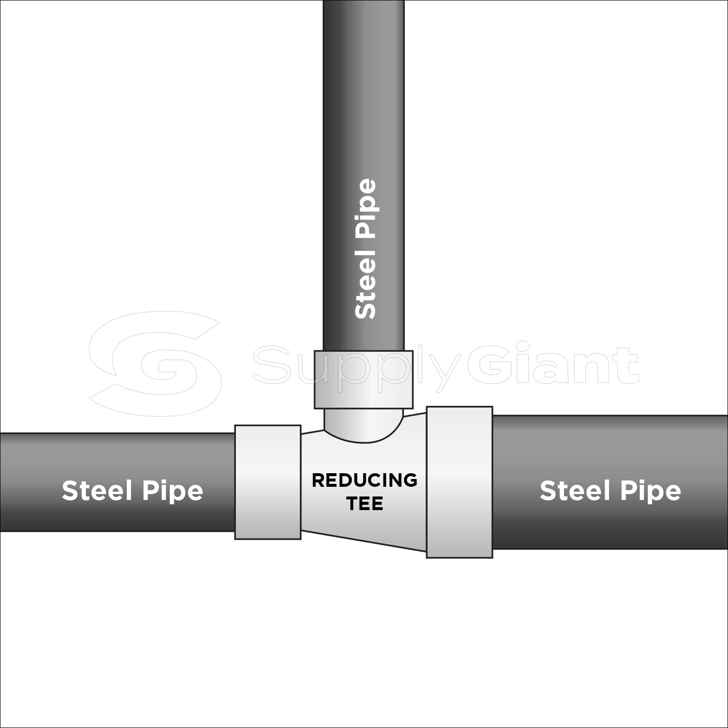 Supply Giant 2" x 3/4" x 2" BLack Pipe Fitting Reducing Tee Cast Iron