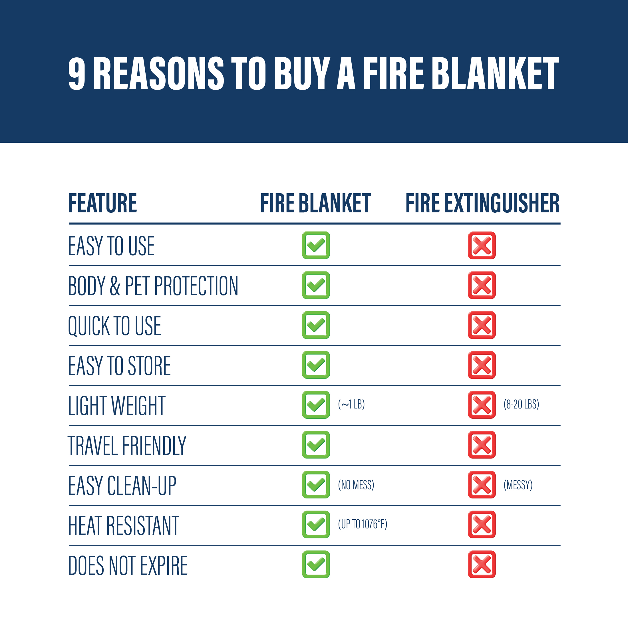 Klear Concepts Silicone Fire Blanket 40x40 in Partnership with the National Parks Foundation