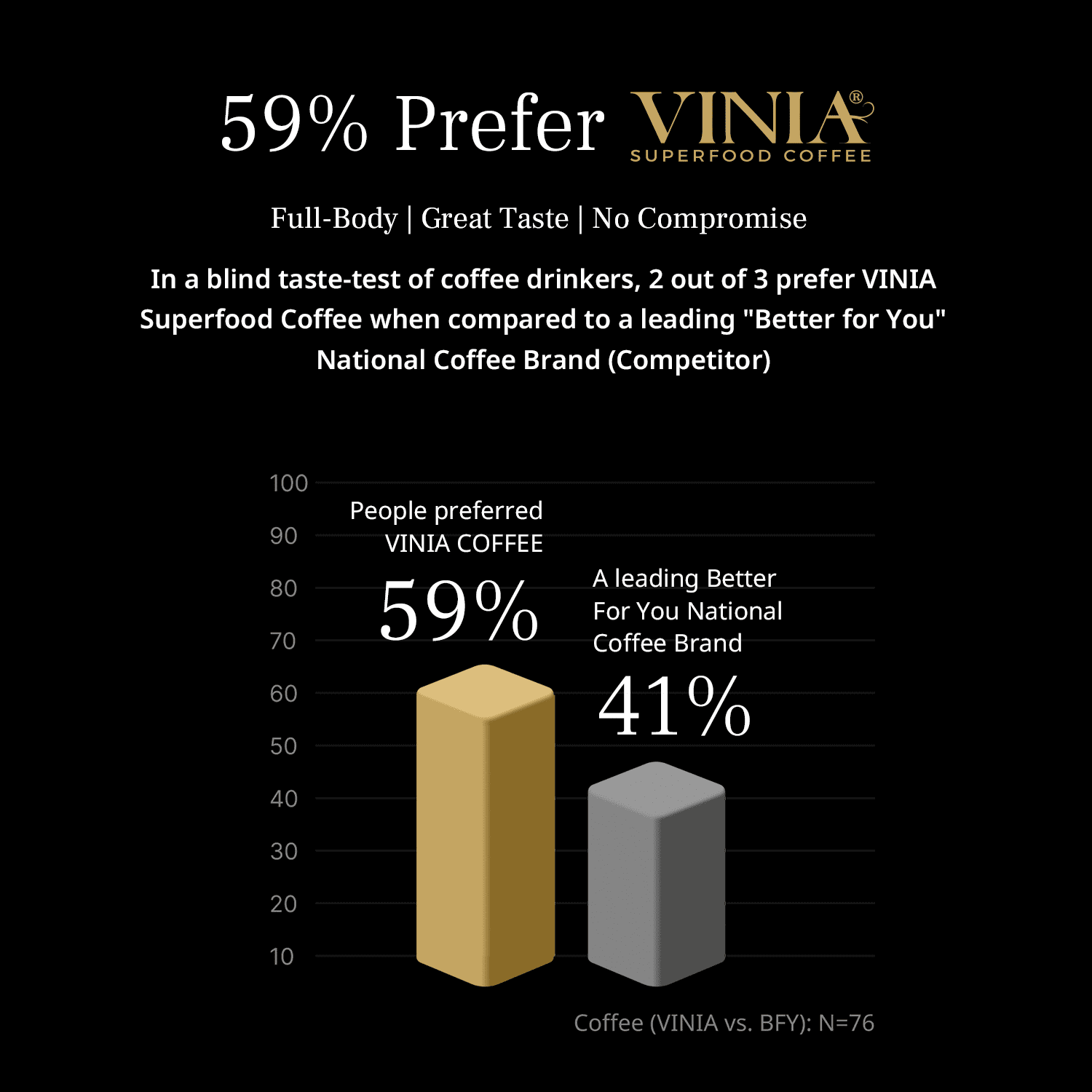 VINIA Blood Flow Energy Coffee Pods - Medium Roast Infused with Red Grape Piceid Resveratrol for Physical Energy & Mental Alertness, Keurig K-Cup Compatible Superfood Coffee, Full-Bodied, 60 Count.