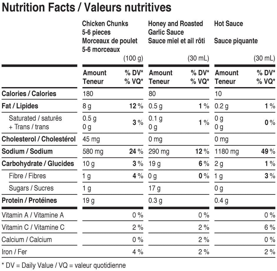DISCONTINUED Pinty's Pub & Grill Boneless Honey & Roasted Garlic Chicken Wings, Honey and Garlic wings