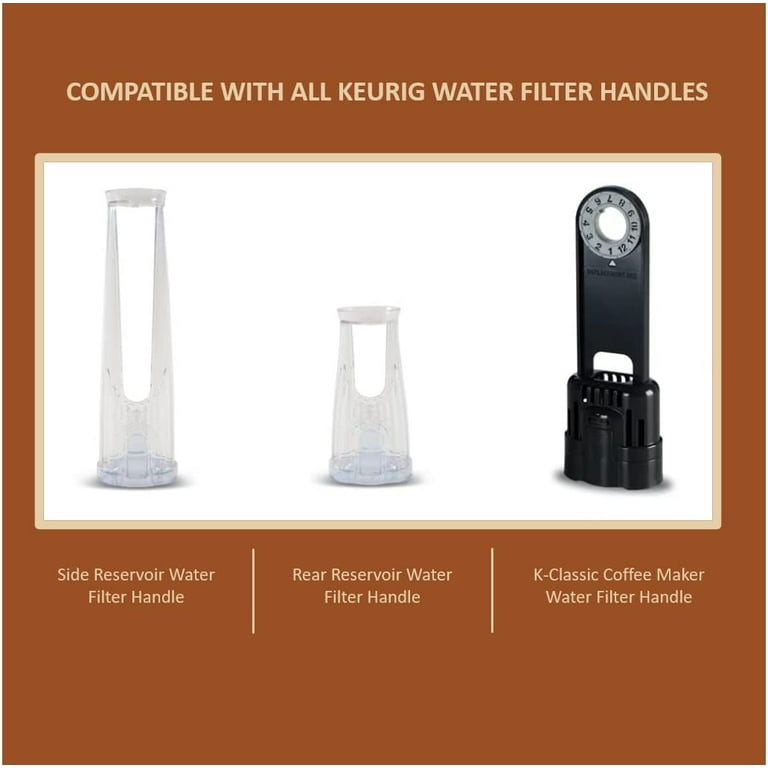 K Slim Keurig Water Filter Change K Classic How To Replace A