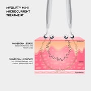 7E Wellness Mini Microcurrent Device