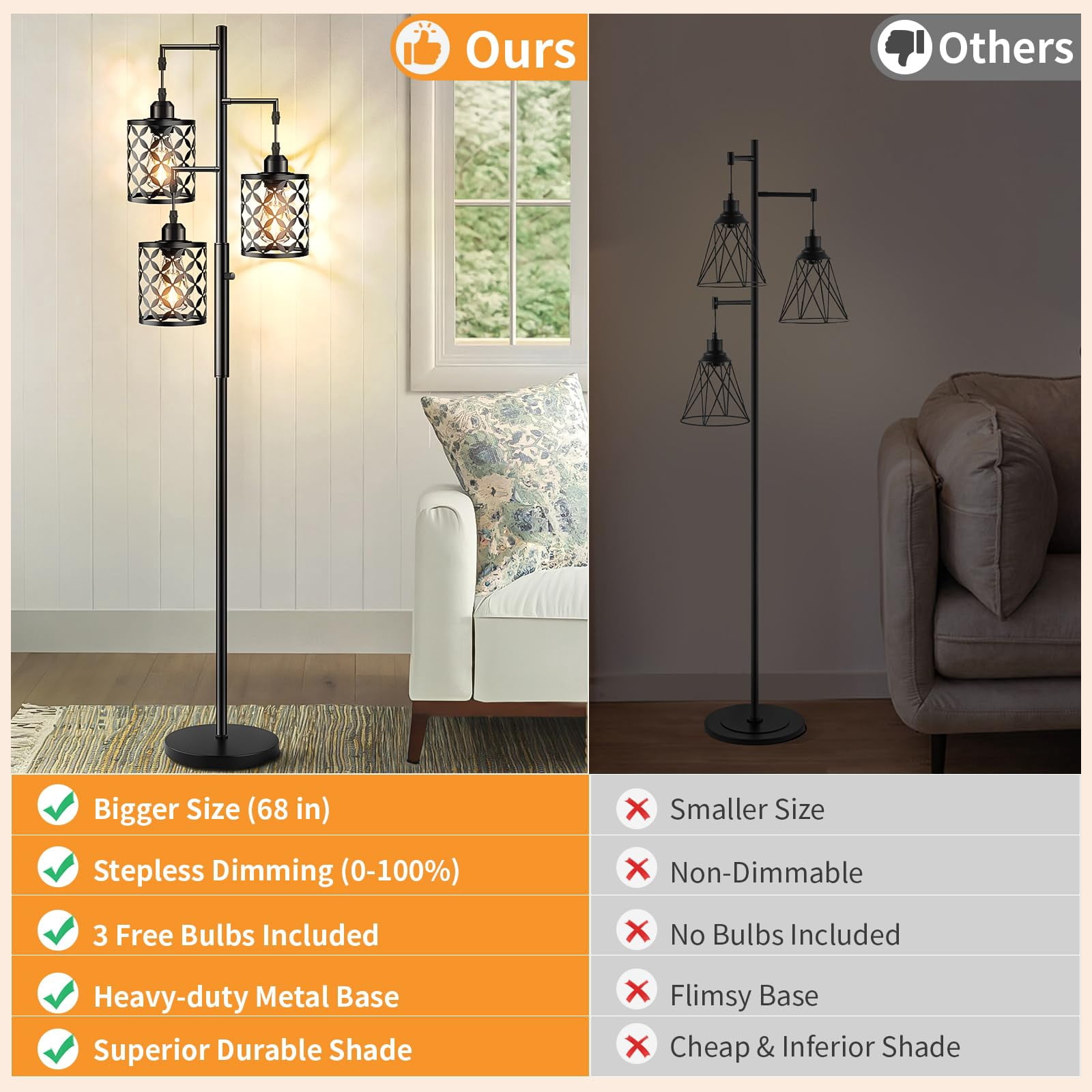 68" Dimmable Floor Lamp  Farmhouse Standing With Elegant Metal Cage Industrial Tall Tree Lamps For Living Room Bedroom Study Office (2000lm Led Bulbs Included) - Black