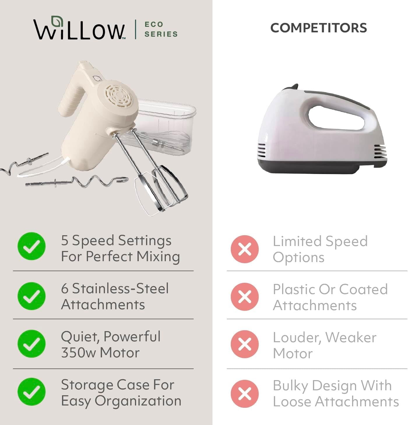 Series Electric Hand Mixer, 5 Speed Ultra Power with Stainless Steel Whisks & Storage  - White