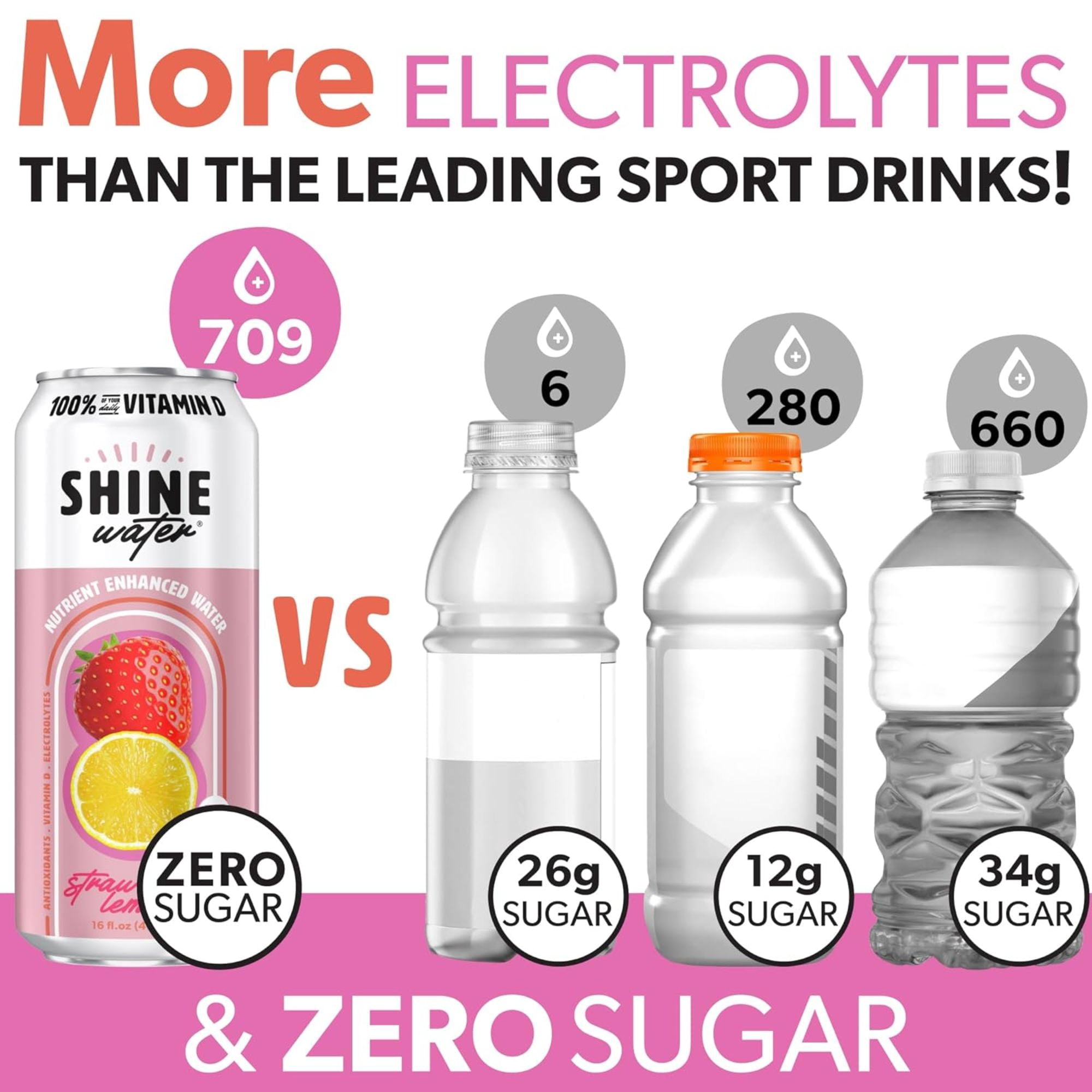 Shine Water Strawberry Lemon Vitamin D Electrolyte Drinks 12-Pack, Sugar Free Flavored Water with Magnesium, Zinc & Antioxidants, Low Calorie Hydration