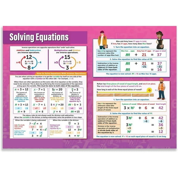 Solving Equations Math Classroom Poster Math Middle & High School Classroom Decoration