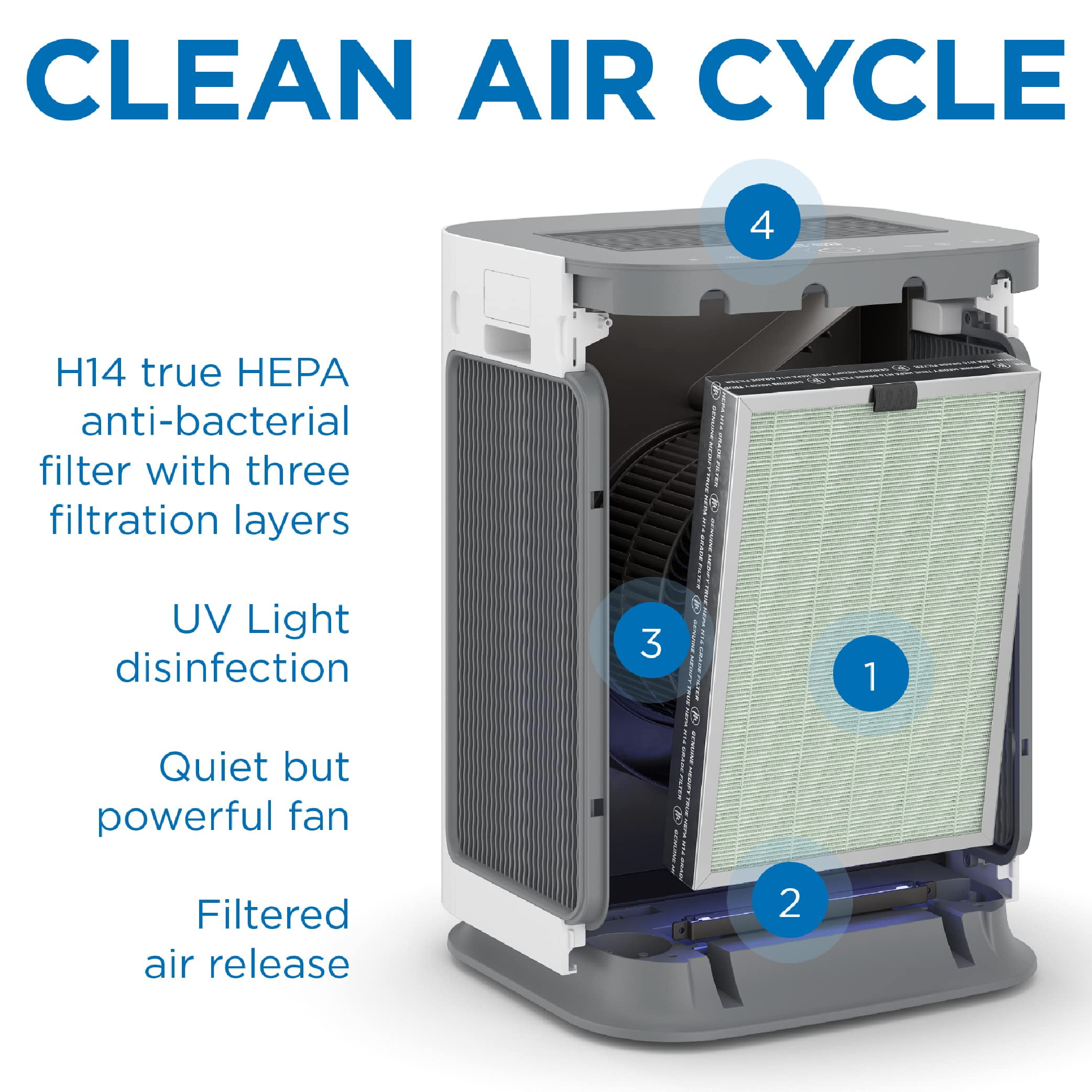Medify Air MA-125 Air Purifier with HEPA H13 Filters – 4102 Sq ft Coverage for Smoke, – White 1-Pack Sansujyuku sansujyuku.com