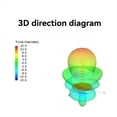 thumbnail image 3 of Antena Espiral Direccional de 2,4 GHz para Transmisión de Imágenes, Control Remoto de Alcance Extendido, Alta Ganancia 2400 MHz B, 3 of 5