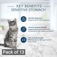 thumbnail image 6 of Blue Buffalo Tastefuls Sensitive Stomach Chicken Recipe Adult Dry Cat Food, 5 lb Bag (Pack of 13), 6 of 9