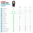 thumbnail image 3 of Scan Tool for Check Engine Light, Smog Check, O2 Sensor Test, EVAP Test, On-Board Monitor Test, 3 of 7