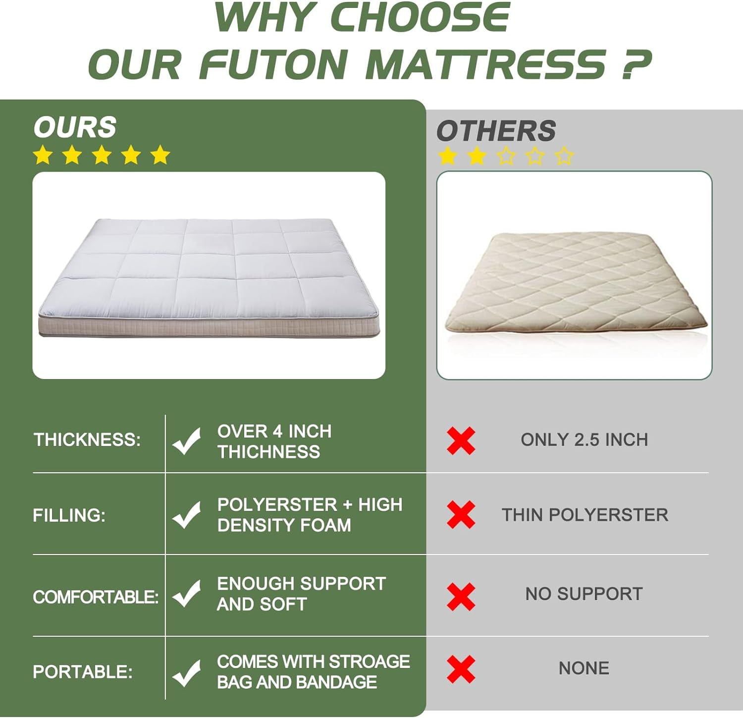 ABORON Futon Mattress Full Size 5" Thicken Japanese Floor Mattress Folding Guest Mattress Protable Roll up Mattress Soft Memory Foam Tatami Mat Sleeping Pad for Bedroom Camping Tent