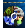 thumbnail image 2 of Filamento para impresora 3D SUNLU PLA+2.0 de 1,75 mm, paquete de 8 unidades, 2 kg, 2 of 9