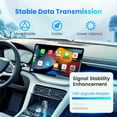 thumbnail image 2 of Adaptador inalámbrico CarPlay CODONOVA 2026 para Auto con Android Auto, 2 of 8