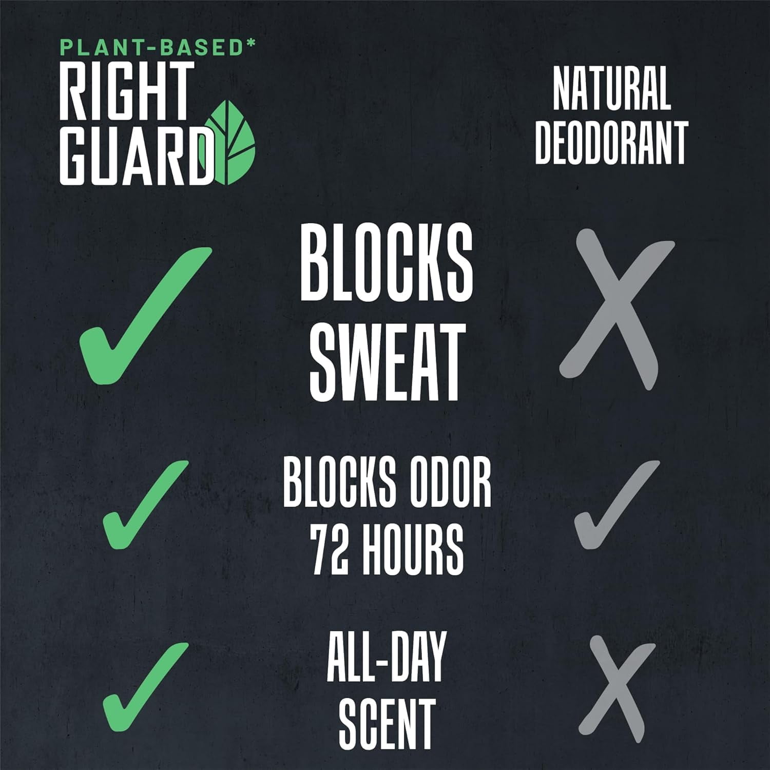 Right Guard Plant-Based Solid Antiperspirant, Aluminum Sweat Blockers & Deodorant for Men
