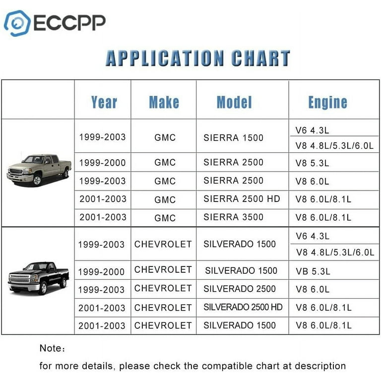 ECCPP Fuel Pump, Assembly Replacement for Chevrolet Silverado for